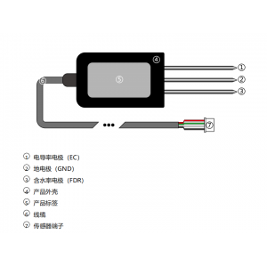 土壤水分電導率溫度三合一傳感器