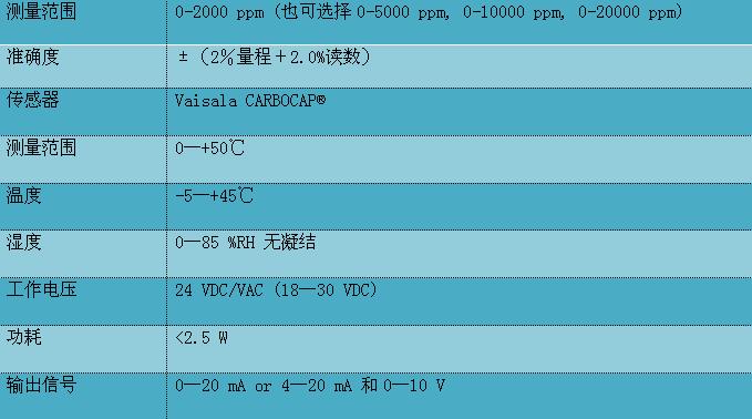 二氧化碳變送器GMD/W20系列技術參數